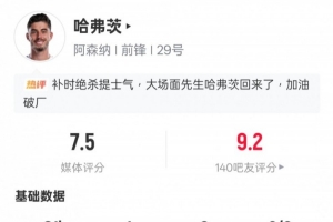 哈弗茨本场数据：1射正1进球1过人成功，评分7.5并列全场最高