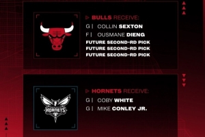 公牛官宣：送出科比·怀特和康利 换来塞克斯顿&吉昂和3个次轮签