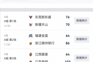 女篮俱乐部杯综述：上海江苏破百获胜 北京合肥厦门上演以下克上